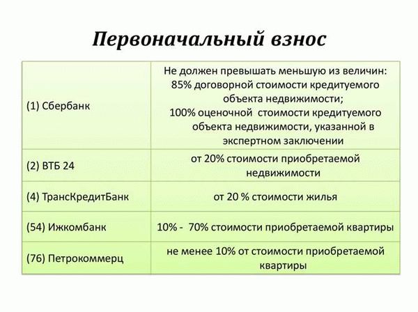 Как выбрать оптимальный размер первоначального взноса?