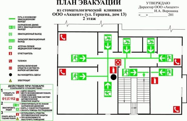 Что такое план эвакуации и какие ГОСТы его регулируют?