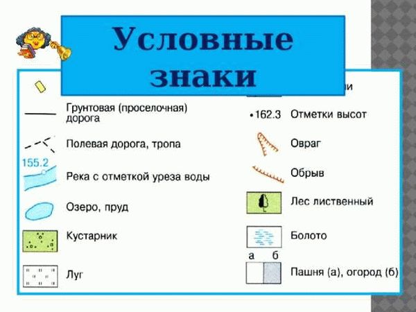 Алгоритм составления тезисного плана