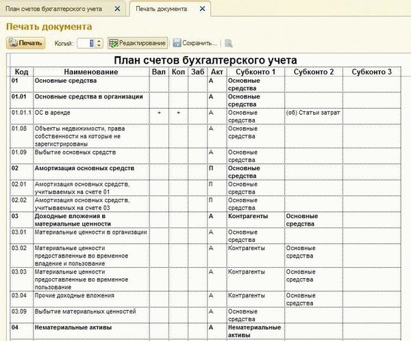 Способы поступления имущества на счет 08