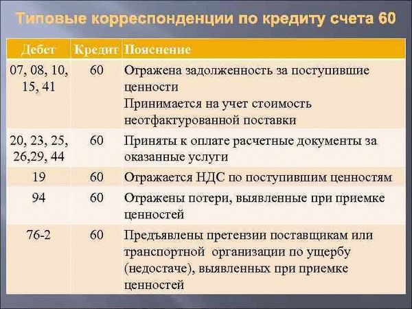 Основные трудности ведения учета с поставщиками, подрядчиками и клиентами