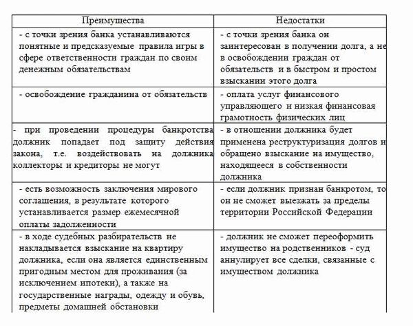 Закон о банкротстве физических лиц и его значения