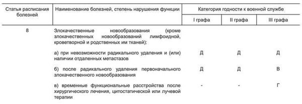 Порядок увольнения военнослужащего по состоянию здоровья