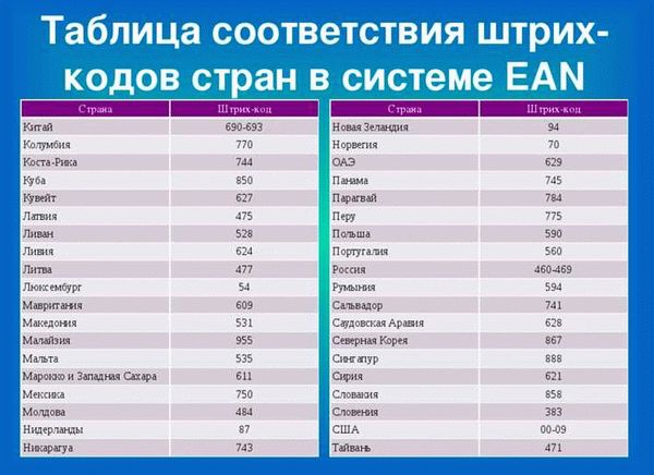 DataMobile — программа для работы с товарами по штрихкодам