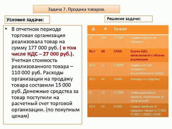 Топ-10 стран, покупающих российские товары в 2018 году