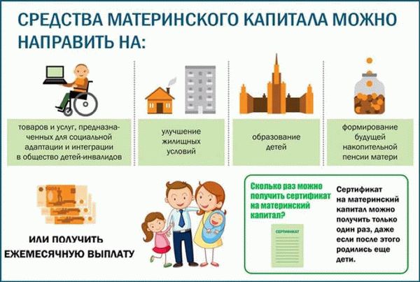 Ипотечный кредит и возможность использования материнского капитала