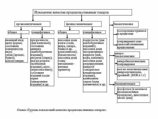 Обеспечение высокого уровня качества