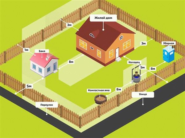 Регистрация сделки при покупке дачи