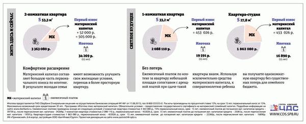 Возможные способы передачи жилья