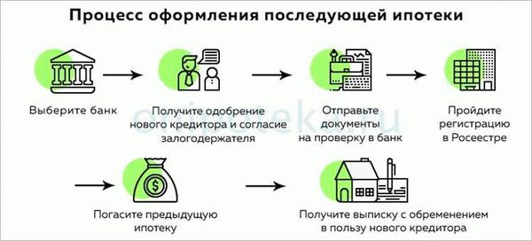 Сравнение 6 кредитов на жилье СберБанка