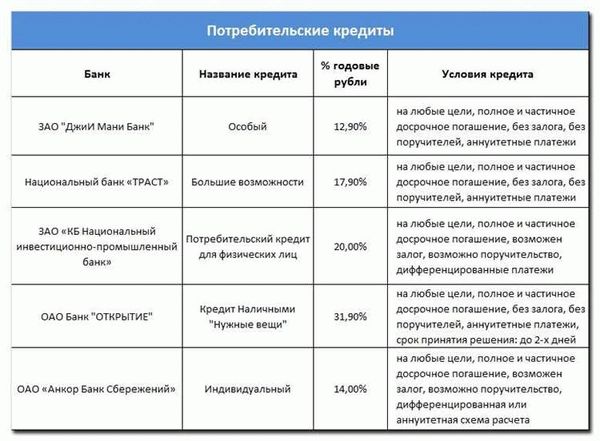 Потенциальные риски и проблемы