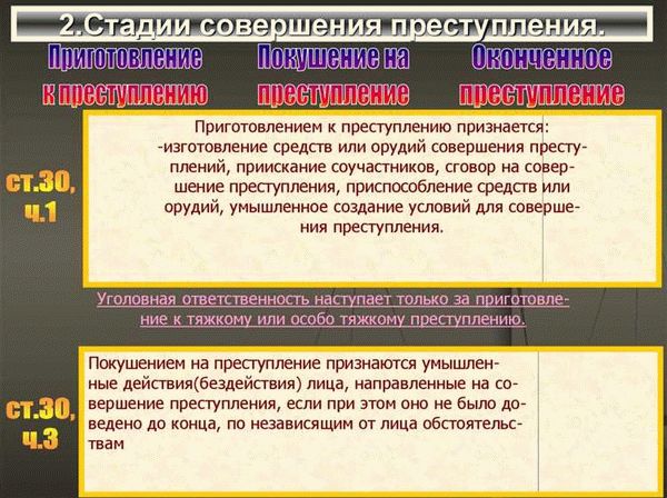 Покушение на преступление: понятие и особенности