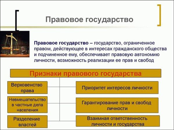 Понятие и основные признаки правового государства