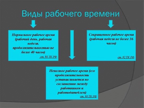 Сокращенное время при работе в учреждениях и организациях отдельных видов