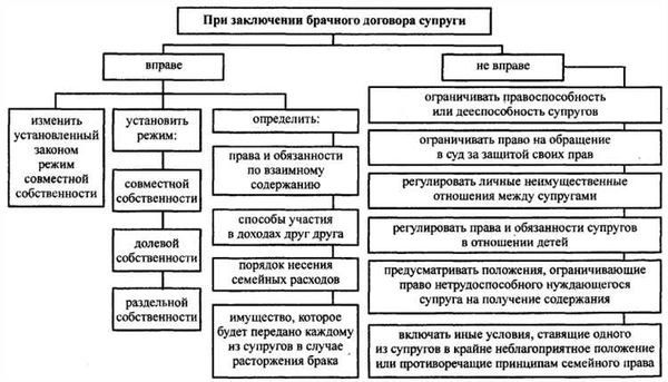 Виды семейного права