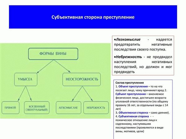 Понятие неосторожности