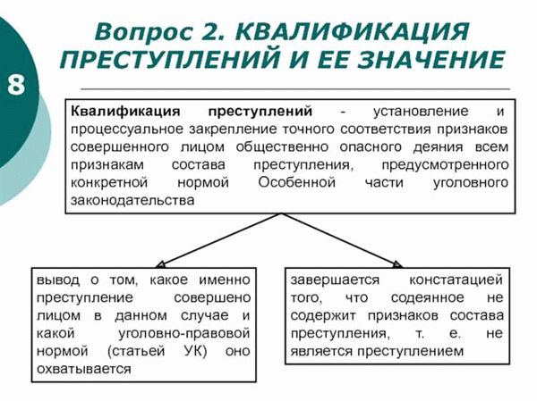 Классификация предметов преступлений