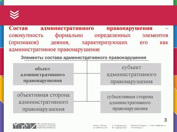 Состав административного правонарушения