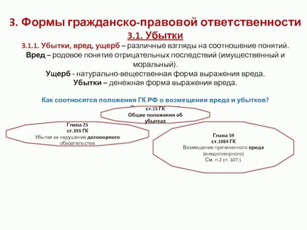 Гражданско-правовая ответственность по обязательствам