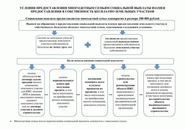 Порядок оформления и обслуживания социальных услуг