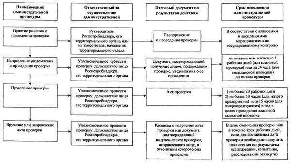 Ответственность за нарушение порядка проведения служебной проверки