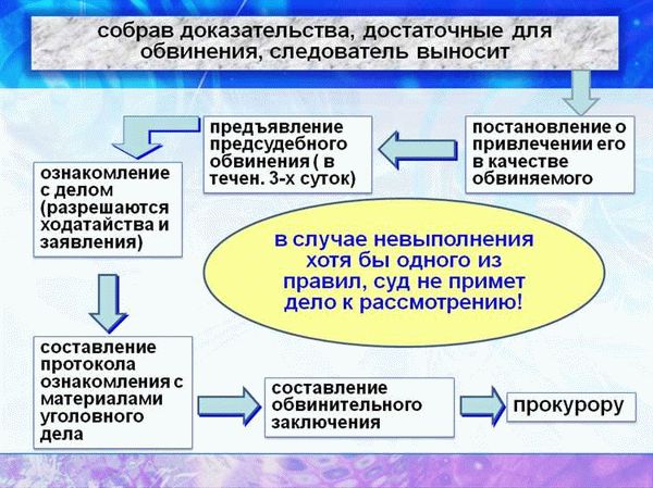 Анализ и сбор доказательств