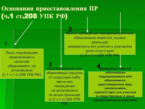 Роль следователя в процедуре прекращения производства