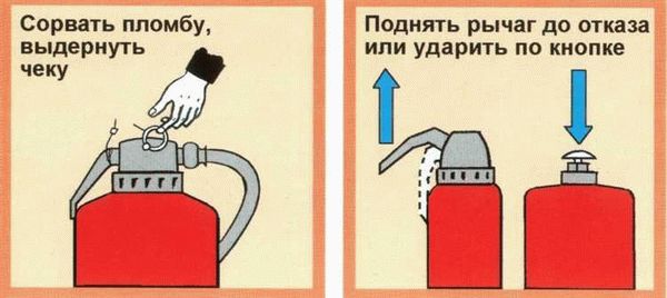 Инструкция по приведению в действие углекислотного огнетушителя