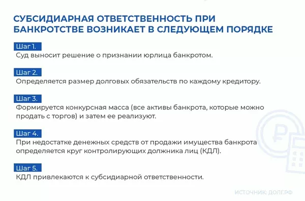 Невозможность погашения требований кредиторов