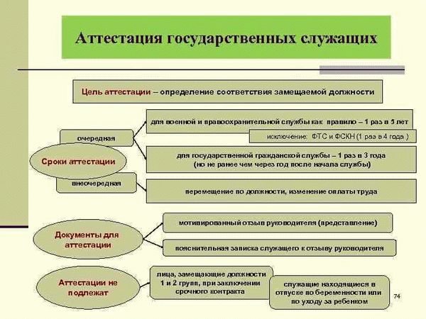 Что такое аттестация по БДД и как проводится