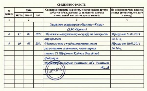 Прекращение срочного трудового договора