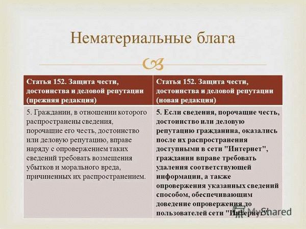 Что понимается под честью, достоинством и деловой репутацией?