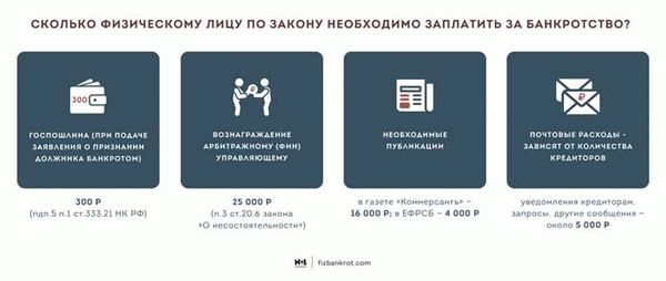 Последствия банкротства физических лиц