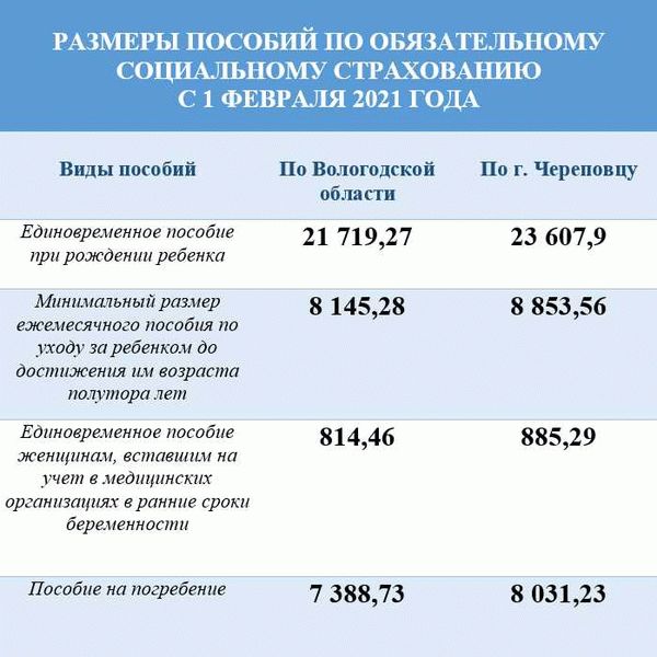 Выплаты при смерти детей, не достигших совершеннолетнего возраста