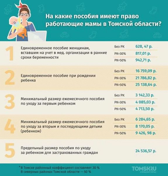 Материнские пособия для всех