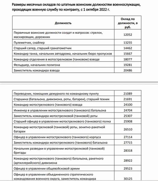 Реакция военных на повышение зарплаты