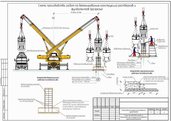 ППР: Проект Производства Работ: Состав и содержание