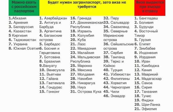 Пересечение границы с Украиной сегодня