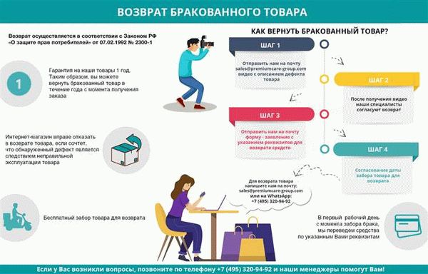 Условия возврата товара