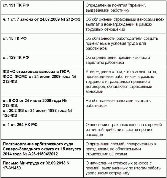 Что делать, если возникли проблемы с уплатой