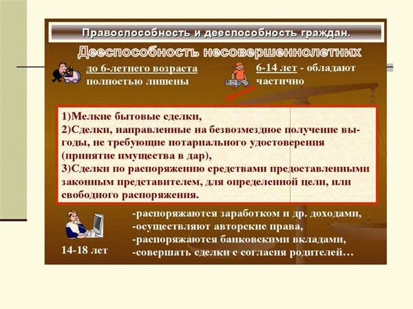 Утрата или приостановление правоспособности и дееспособности граждан