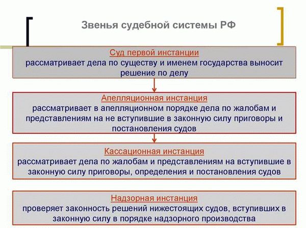  Правовые изменения для защиты интересов потребителей 