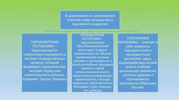 Преимущества и недостатки общей собственности