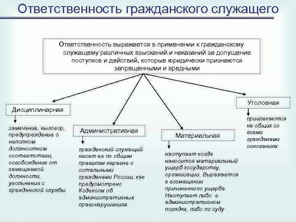 Как устроиться в прокуратуру на работу