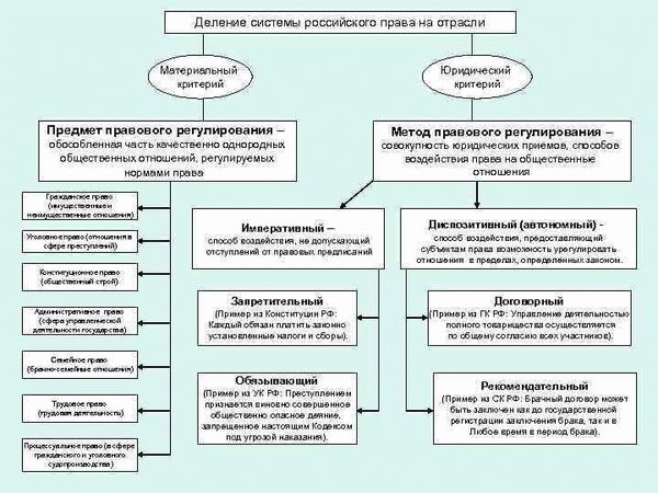 Значение и основные принципы правового регулирования