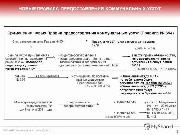 Качество и доступность коммунальных услуг