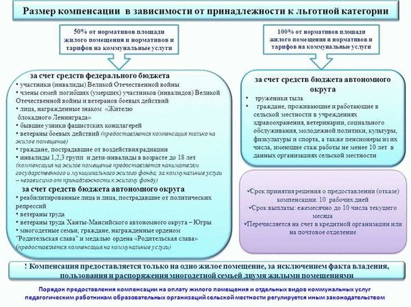 Обязанности собственника и поставщика