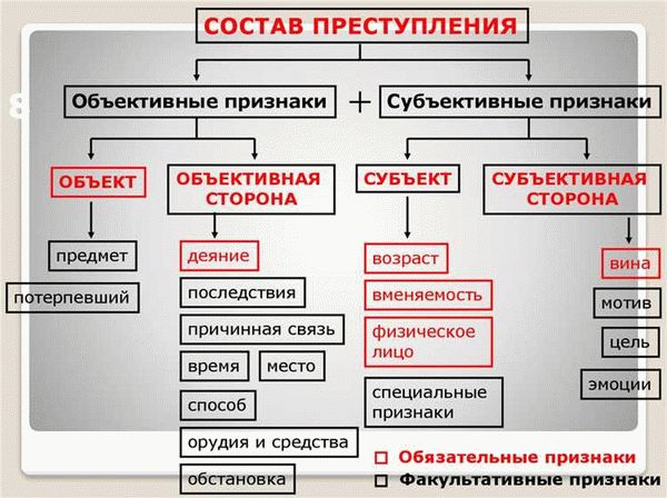 Роль деяния в правовом определении преступления