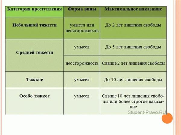 Можно ли изменить категорию преступления?