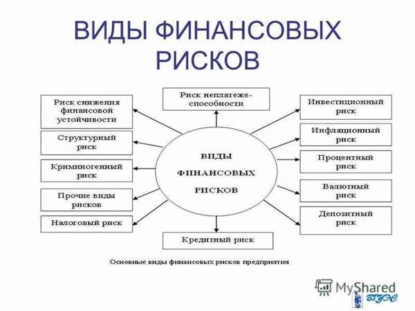 Как измерить прибыль и расчет ее показателей